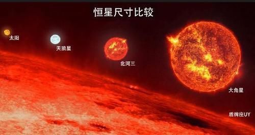 盾牌座UY 宇宙究竟“大”到什么程度惊人数据，颠覆你的认知