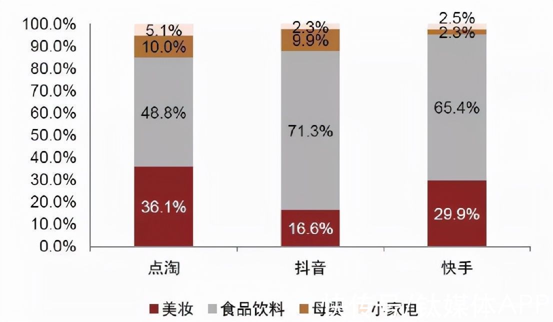 双十一|电商双11销售增速遇冷，是大促行业寒冬还是红海厮杀受挫？