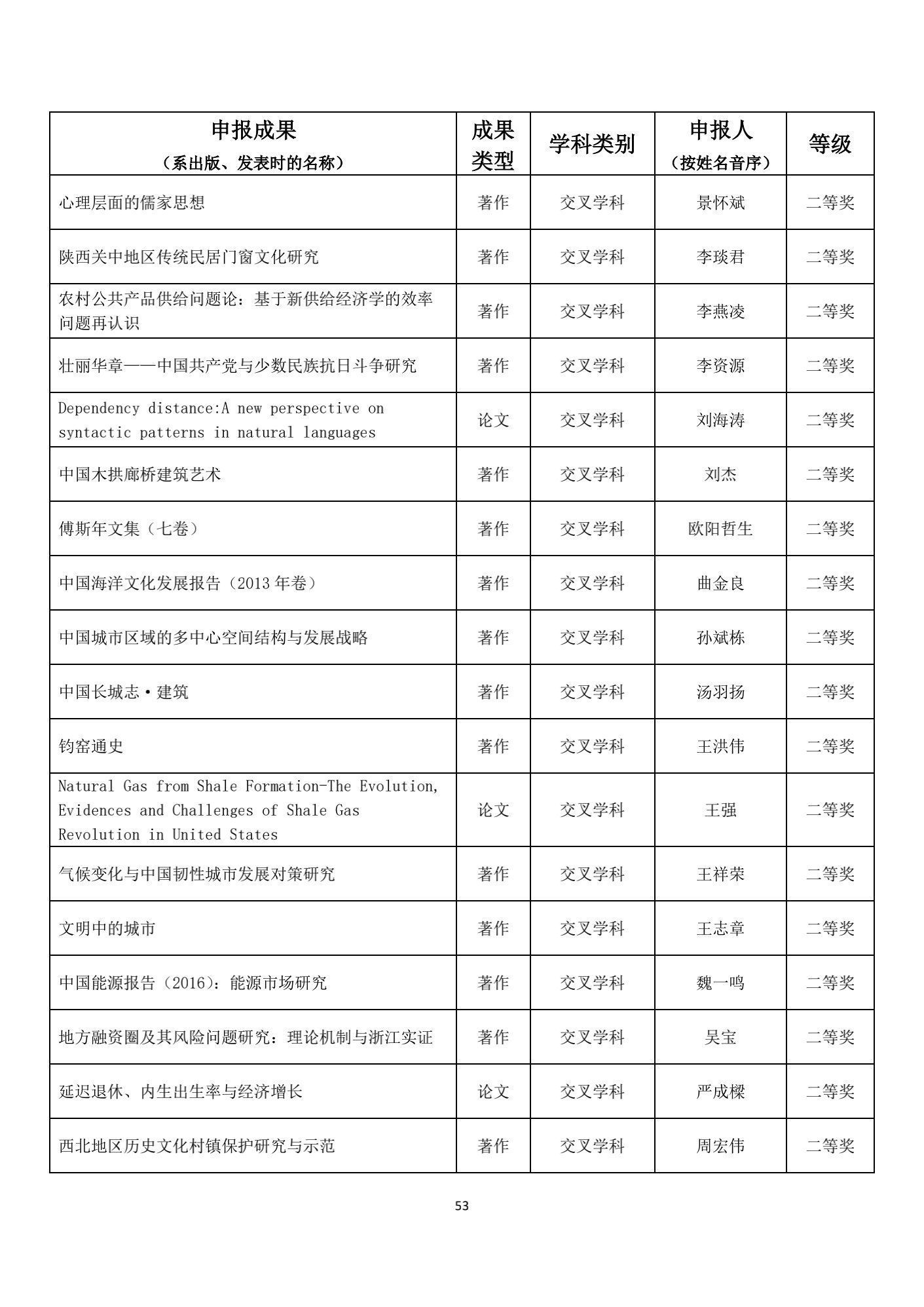 名单|1539项成果获奖！教育部公布重要奖项名单