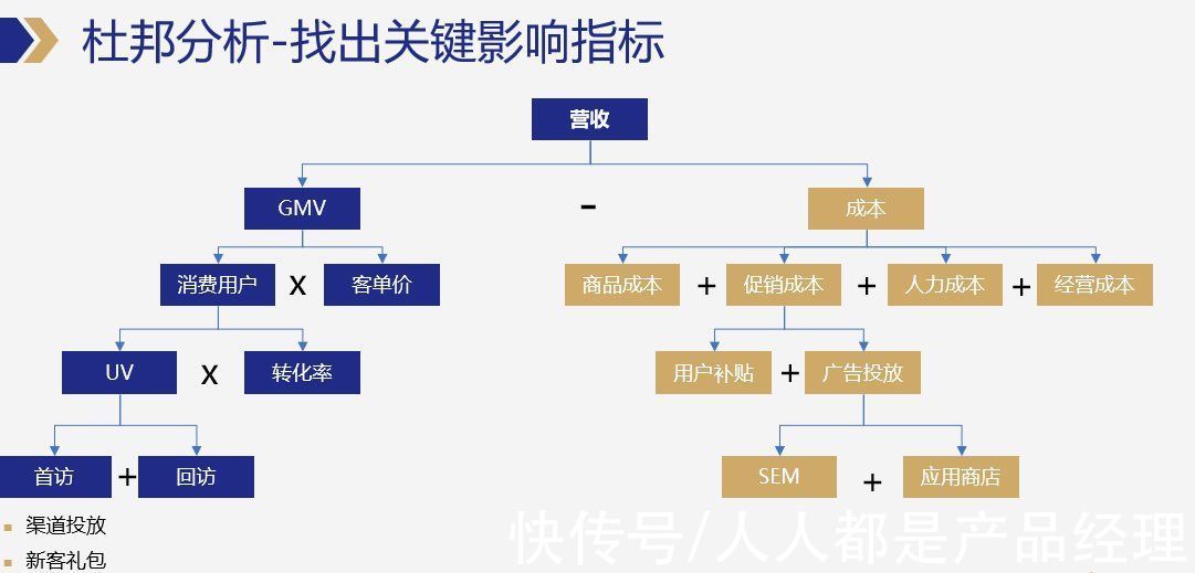 方法论|数据可视化产品的通用方法论