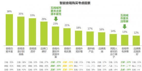 阿里|销量增速下滑，天猫精灵小米小爱百度小度走向分岔路