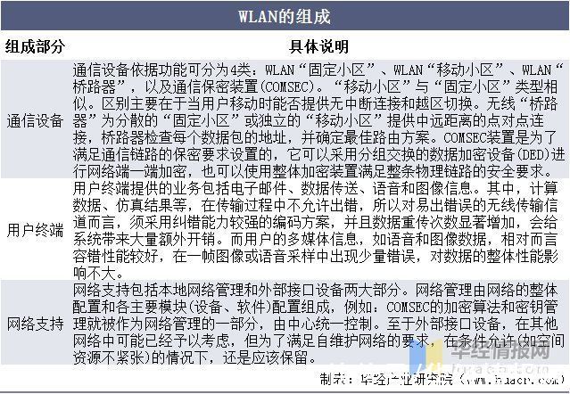 行业|无线局域网行业发展现状，5G网络全面覆盖将进一步促进行业发展