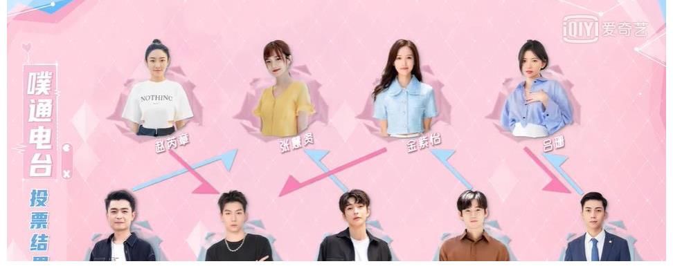 魏晨|《機智的戀愛》開播，熱度沒有《心動的信號》高，原因有3點