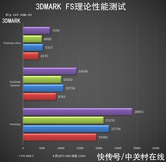 神盾|昂达回归高端 RTX 3060神盾显卡评测