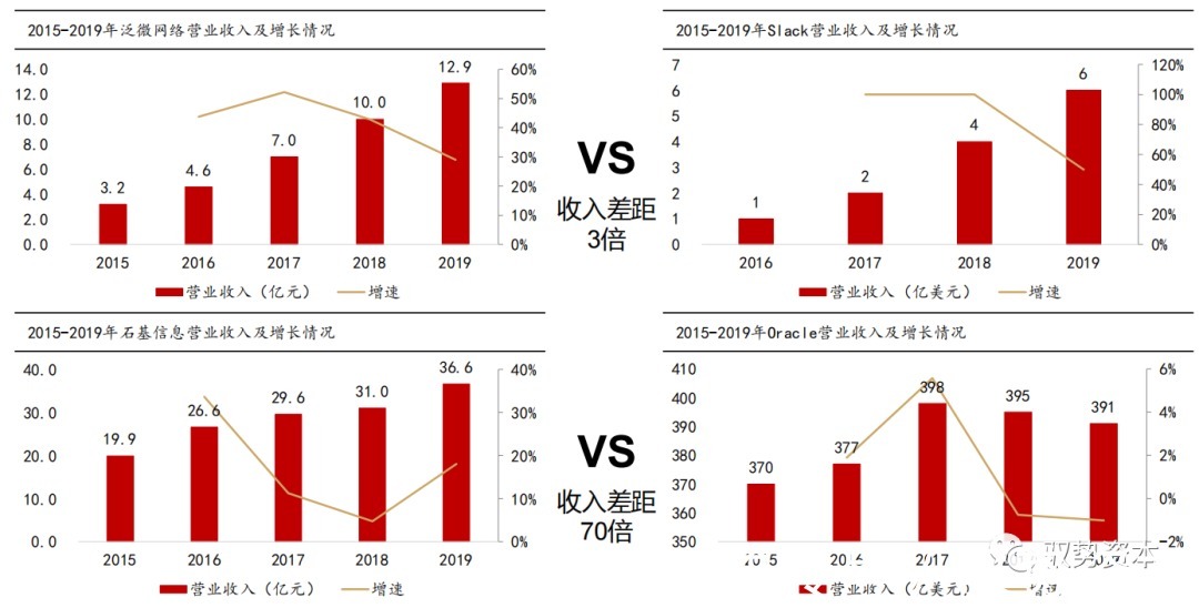 电商|海外SAAS行业深度报告（二）