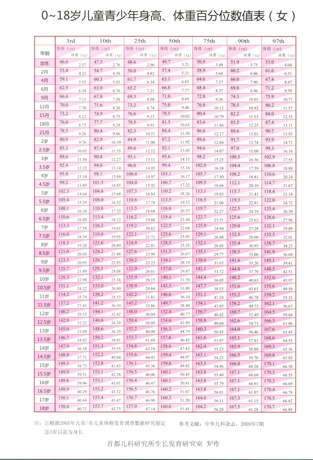 长高|孩子长高的三大误区,你有没有?如何判断孩子是高是矮?