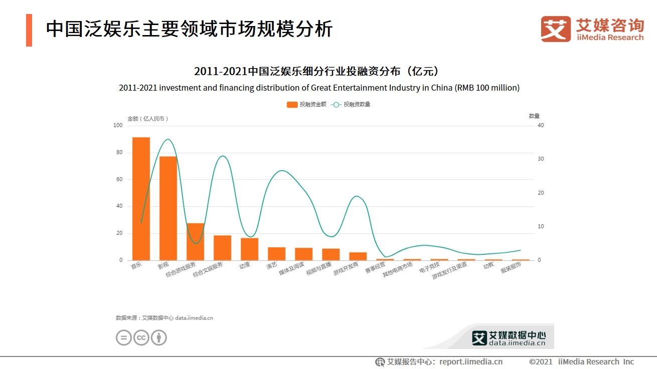 2021-2022中国数字经济发展形势报告|艾媒咨询| 数字经济