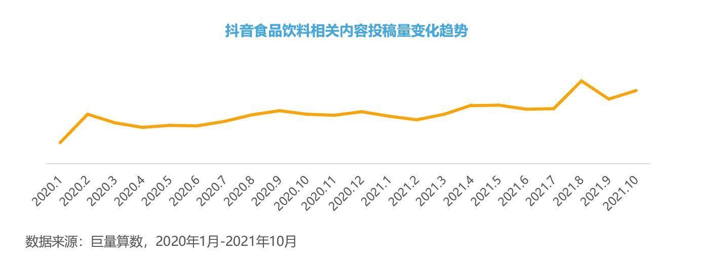 消费者|兴趣电商时代，新锐食饮品牌如何突出重围？