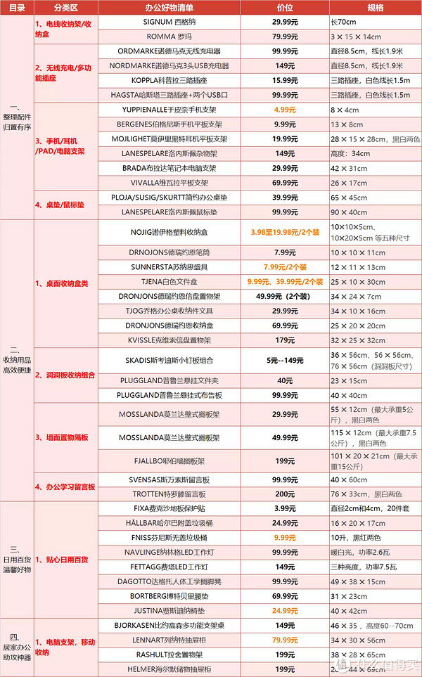 桌面|走心推荐 篇十一：高效实用，2022年宜家50种办公好物推荐清单！