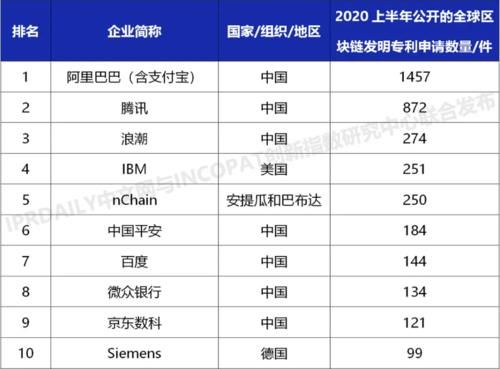 电商|电商巨头争夺战烧向区块链