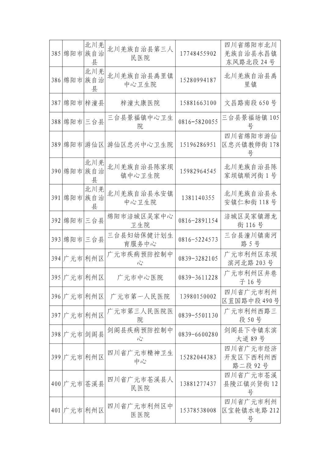 机构|最新版！四川省新冠病毒核酸检测机构信息