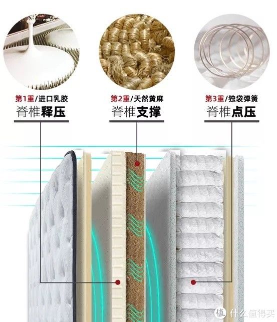 舒达|床垫揭秘:3000爆款和5000美国大牌,舒达丝涟金可儿雅兰喜临门慕思蓝盒子……6大品牌哪家强?