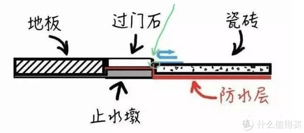 地砖|入住3年才知道,当初卫生间“坚持不穷装”有多明智!