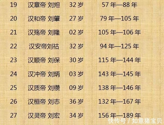 历史|历史上300位皇帝的寿命，这个还真是头一回看到