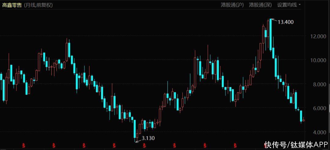 飞牛网|再见，大润发