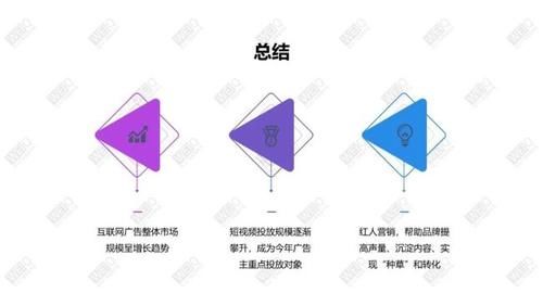 WEIQ：2020年度红人营销白皮书