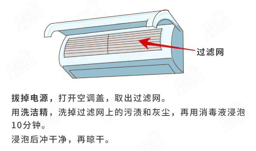 夏季|夏季吹空调，如何避免鼻塞、流涕、干燥？4个小窍门，快学