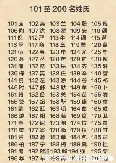 图腾@姓氏大排名,看看你的姓氏排第几,姓氏图腾又是何样?