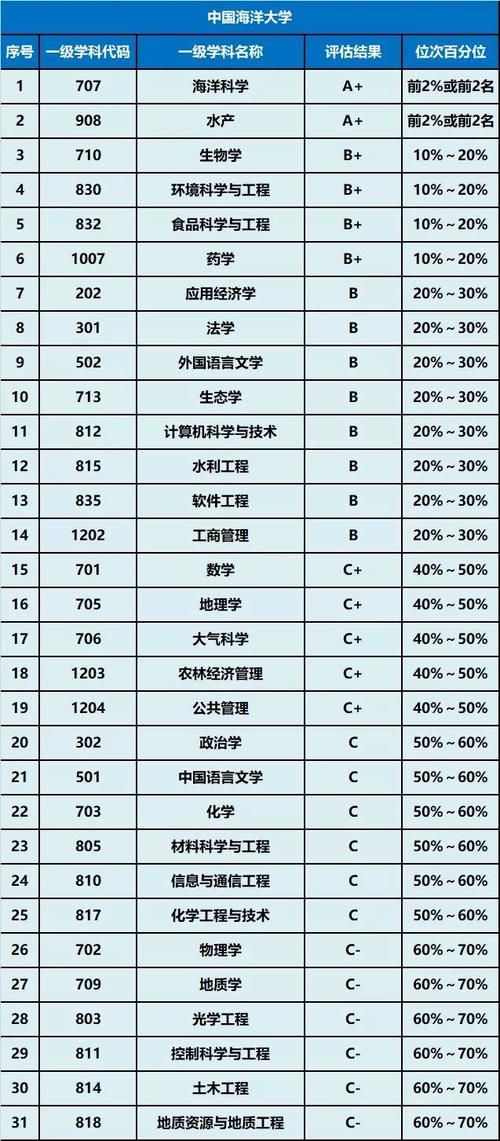 中央民大|这3所985大学很容易被“忽视”！但实力不俗 ，值得考研！