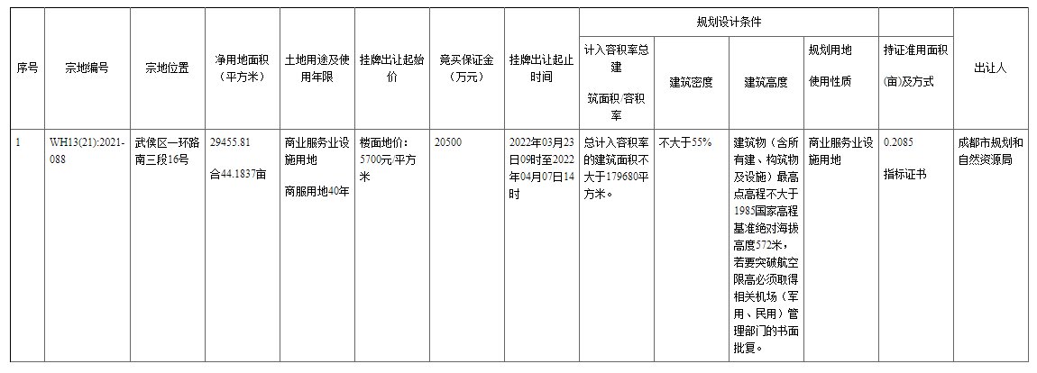 商服用地|省体育馆旁44亩商服用地将出让