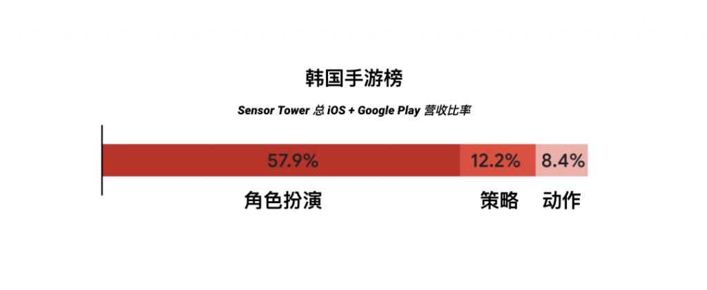 档期|再不准备，你就要错过全球游戏行业最热档期了