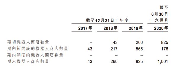 卖出|泡泡玛特上半年收入8.18亿元,卖出1350万个盲盒,Molly创收1.12亿
