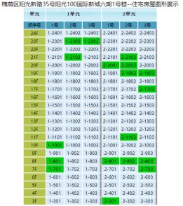 阳光100|超级房探｜济南和谐片区多楼盘“短兵相接”如何突围？