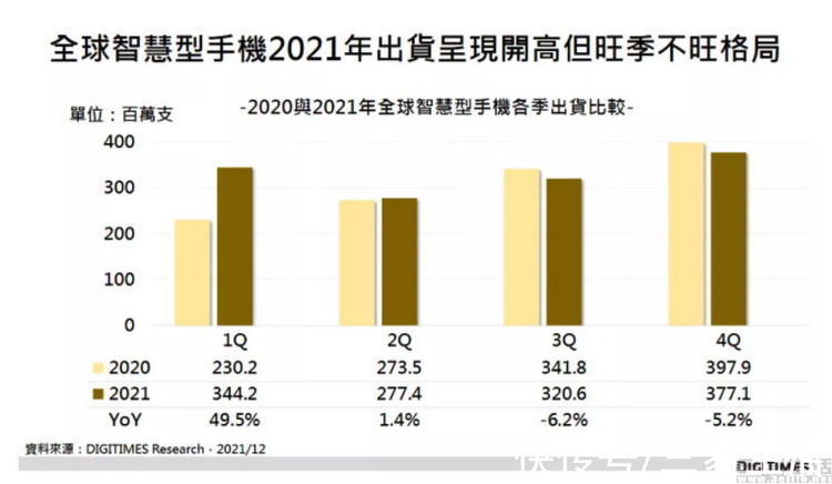 5g|加速进击的5G旗舰SoC，与集体躺平的4G芯片