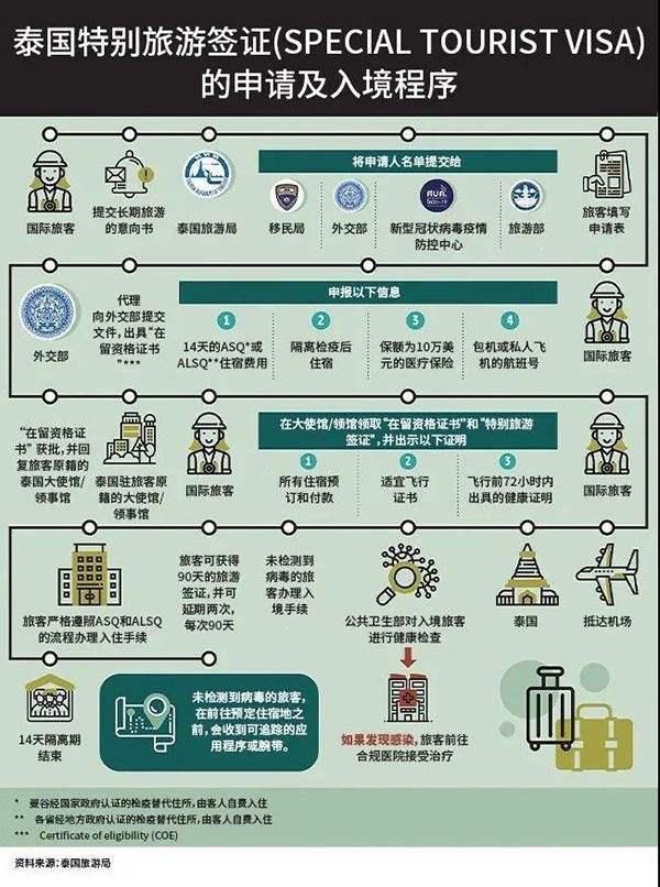 特别旅游签|久违的泰国旅游签价格翻175倍，相当于一趟欧洲旅游，你会去吗