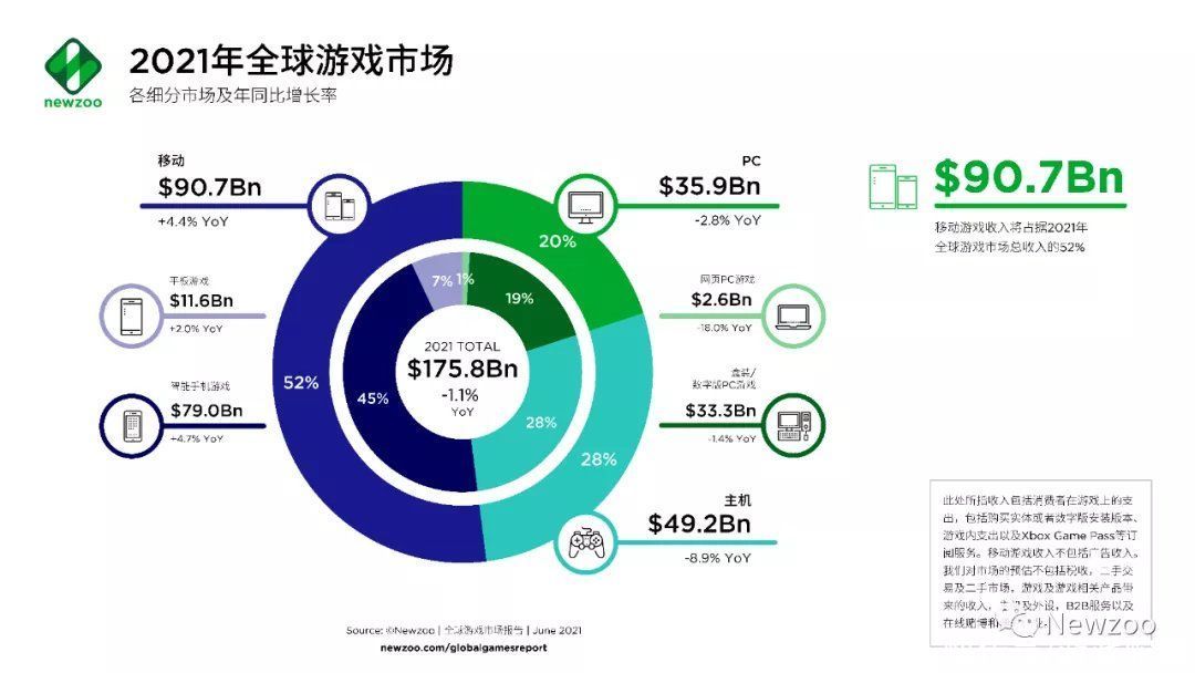 主机游戏|全球游戏市场报告：中美玩家贡献了近一半收入