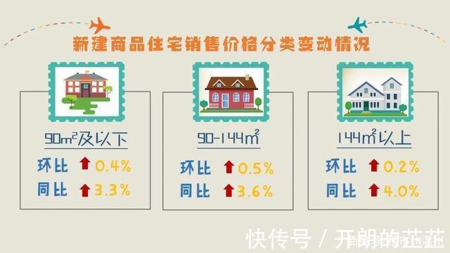 房价|官宣！温州市区房价最新走势！
