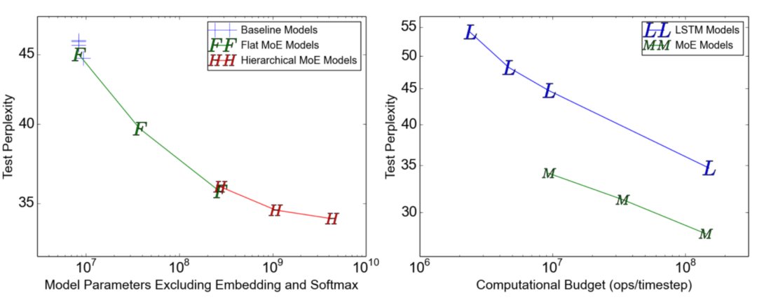 梯度|北大校友“炼丹”分享:OpenAI如何训练千亿级模型?