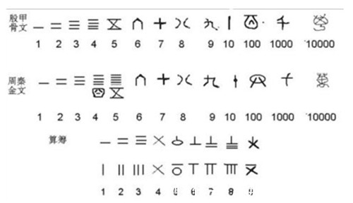 吉利|中华文明中，最吉利的数字到底是几？老教授：不是6也不是8