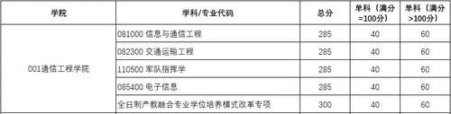 这所“211”大学，2021考研复试线够低，“性价比”真高！