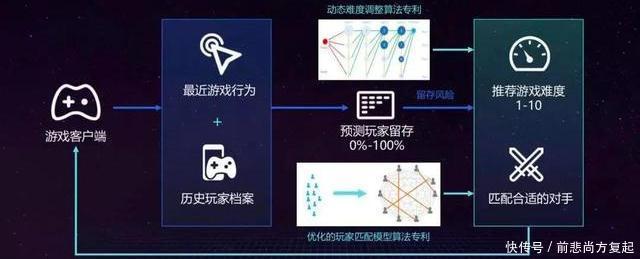 数据|EA、Twitter、Airbnb、Uber，怎么建数据中台