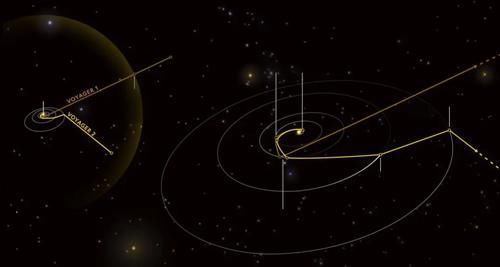 星际空间 进入星际空间后,旅行者二号发现了奇怪的现象