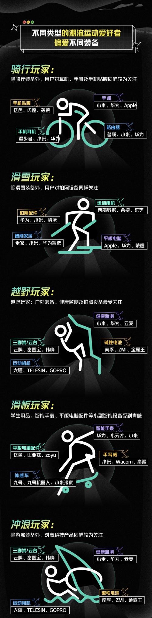 运动|京东发布《潮流运动白皮书》 潮流运动爱好者电子消费热情高