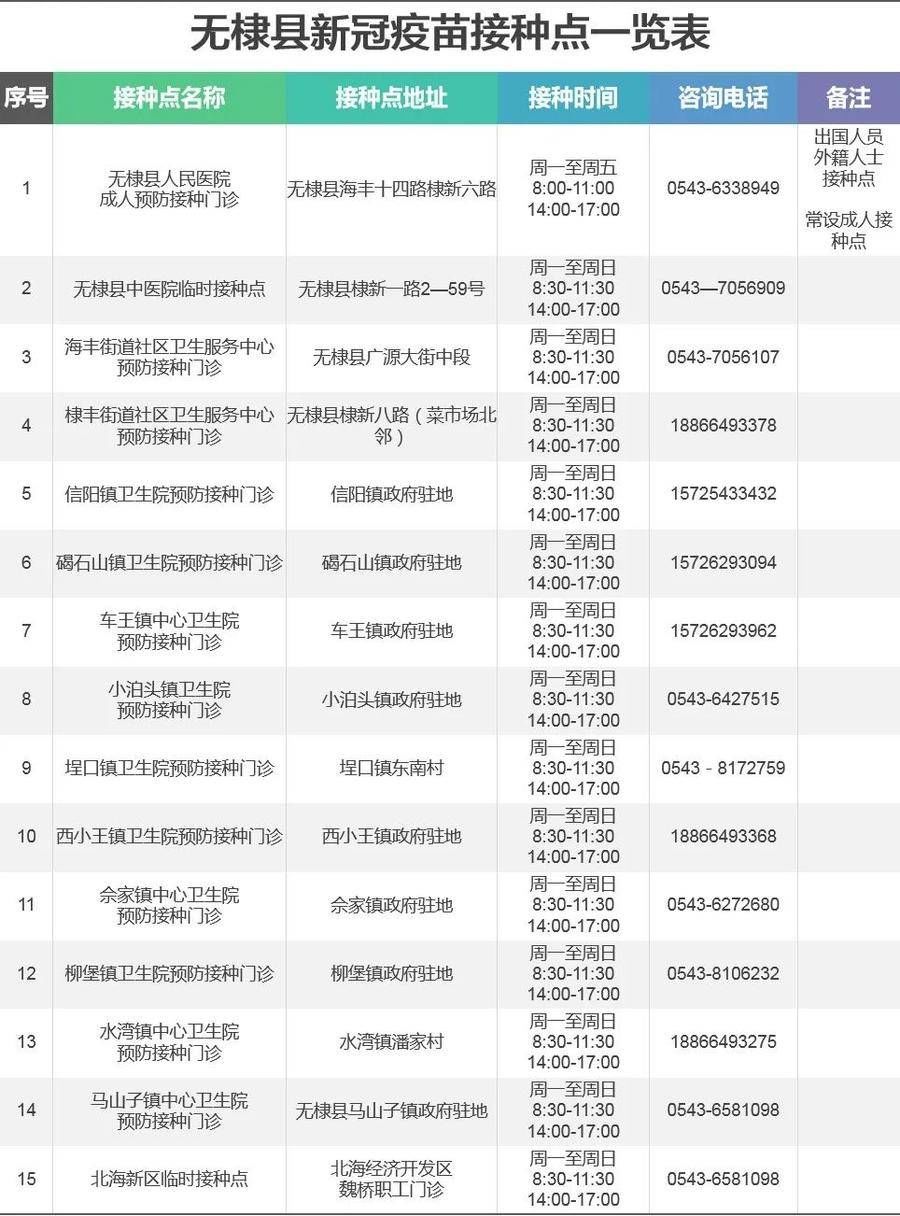 新冠病毒|第三针来了!滨州市启动新冠疫苗加强免疫接种!附接种点最新名单