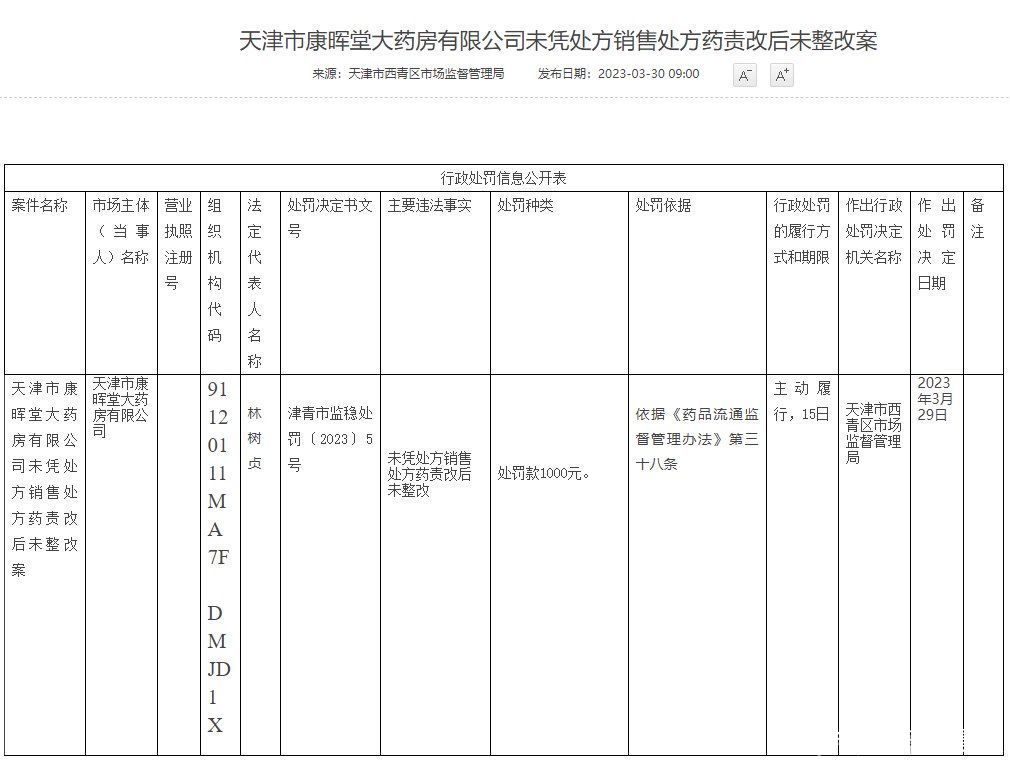 天津市康晖堂大药房未凭处方销售处方药未整改被处罚