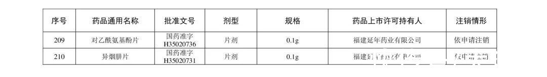 注销|紧急提醒！这210个药品被注销，别再用了