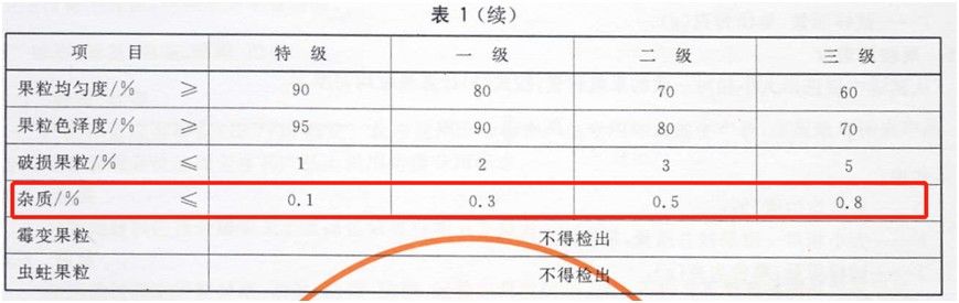 dw|葡萄干要不要洗了再吃？吃对很甜美，选错超胖人！