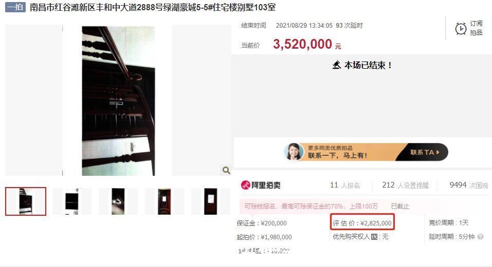 法拍|直接溢价!上周南昌法拍房环比低于上期,成交额与上期基本持平