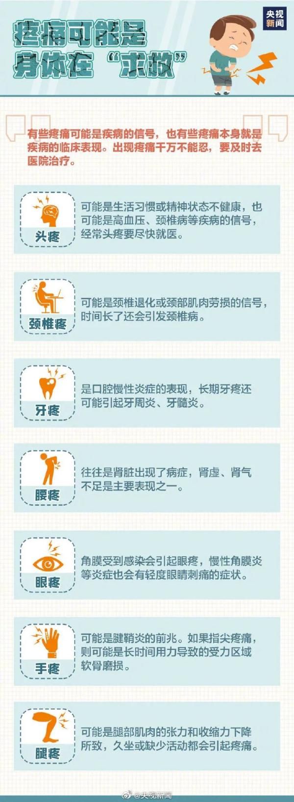 身體|警惕！疼痛可能是身體在求救！