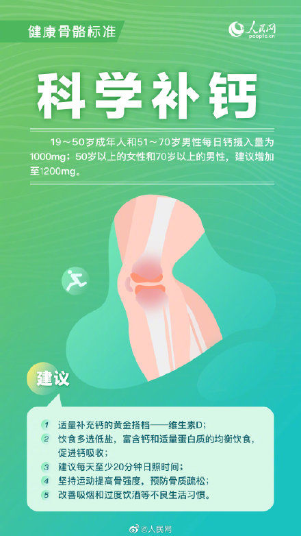 标准|8条健康生活方式标准，你达标了吗？