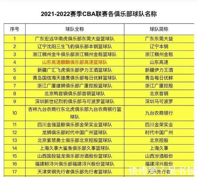 刘志轩|周琦偶遇好大哥，山东男篮改名，刘志轩确定复出