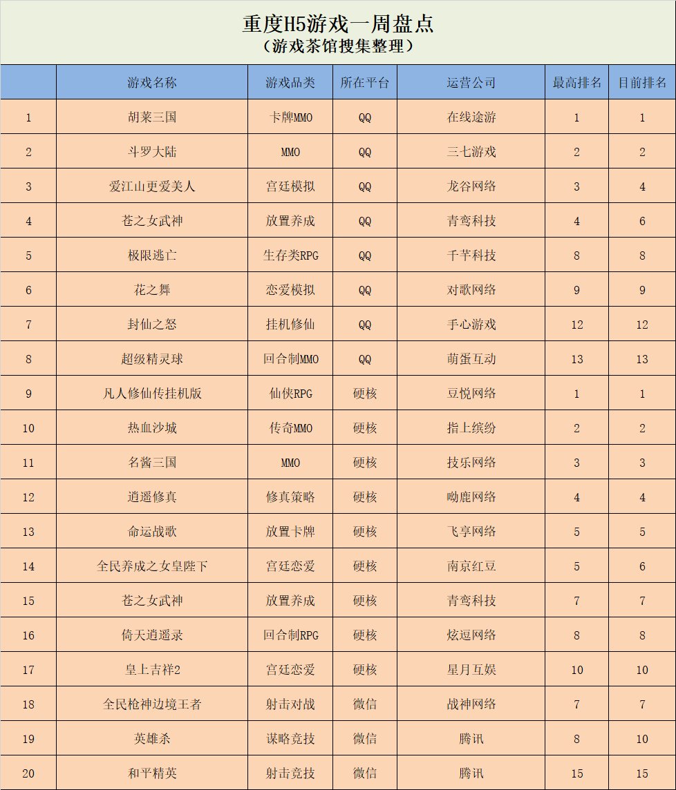 榜首|《凡人修仙传挂机版》稳坐榜首，国外超休闲更迭减缓