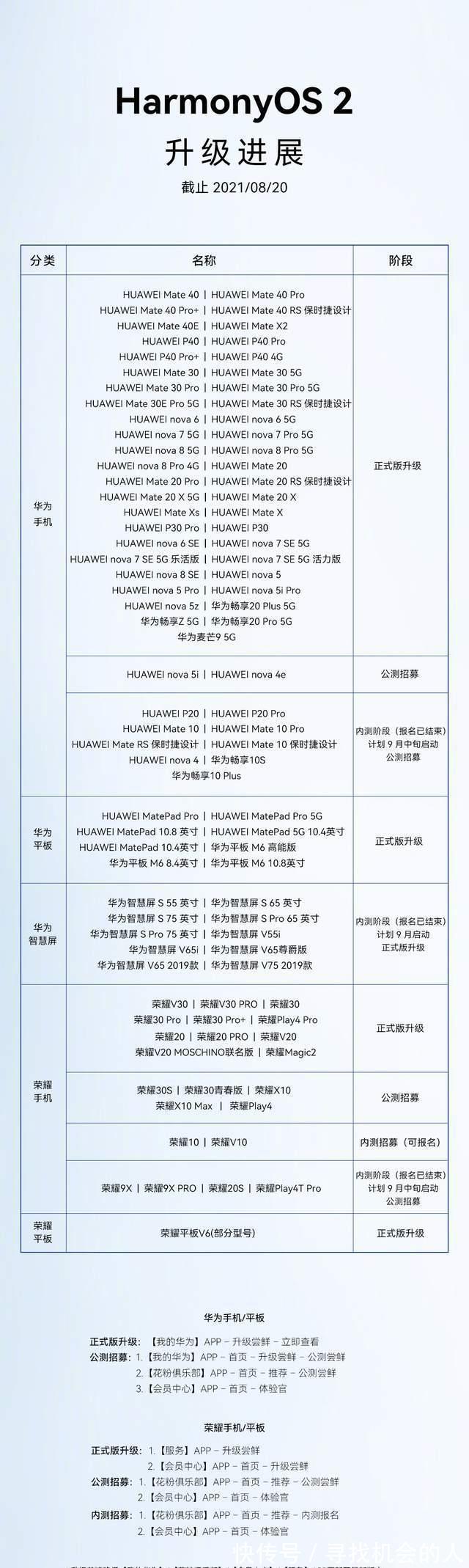 进度|鸿蒙OS再次公布进度，用户再次暴涨2000万，世界第三大系统稳了