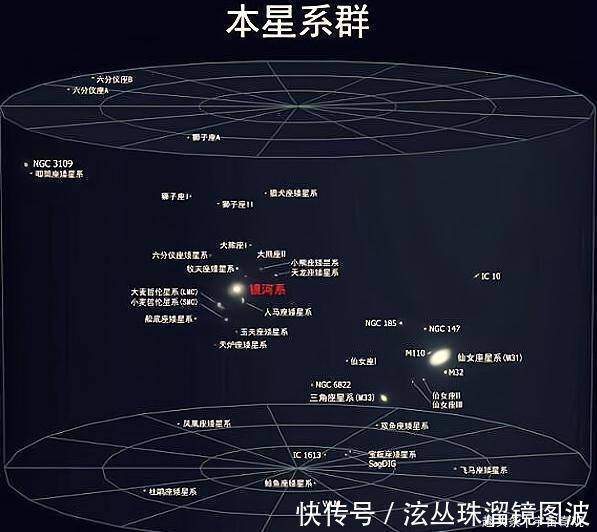 直径 如果把地球比作一颗玻璃弹珠,那整个宇宙会有多大