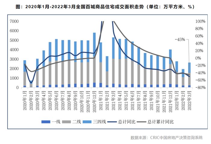 三线城市|丁祖昱：5月房地产市场是否会迎来拐点？