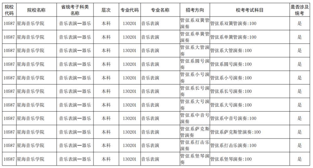 院校|校考大面积取消！全国已公布2021校考院校及专业汇总